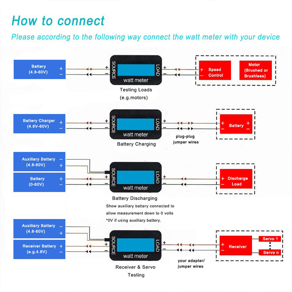 150A/200A Power Meter RC Model - Renewable Energy Demonstration Kit 评论和价格