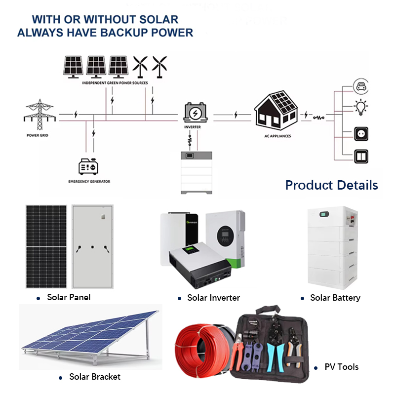 Hybrid 6kw On/Off-Grid Photovo - Solar Combiner Box 评论和价格