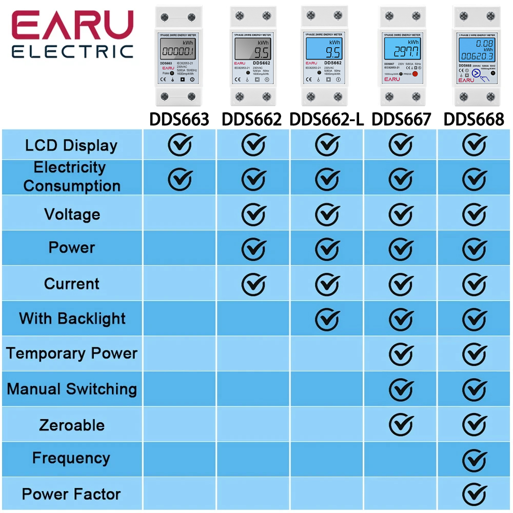 Single Phase LCD Digital Energ - Renewable Energy Demonstration Kit 评论和价格